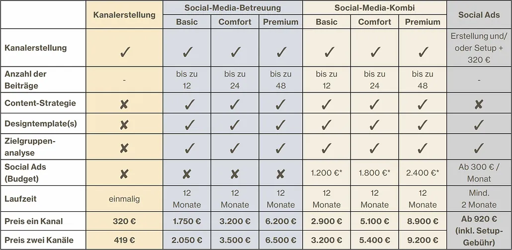 mediamagneten – Social Media Preisliste 2024